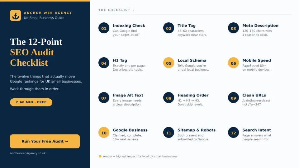 The 12 point SEO Audit checklist
