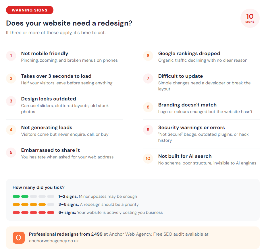Checklist of 10 warning signs that your small business website needs a professional redesign in 2026